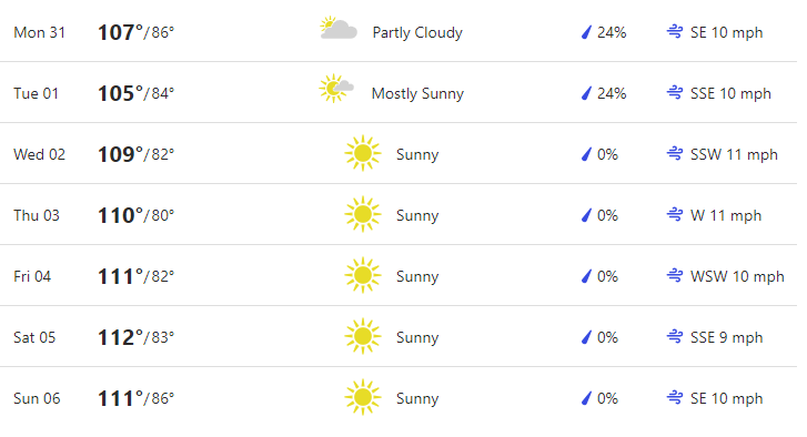 Week 31 temperature warnings