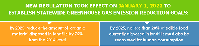 SB1383 Factsheet 1